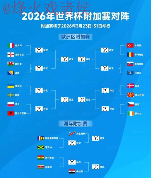 2026世界杯热门预测与最佳分析