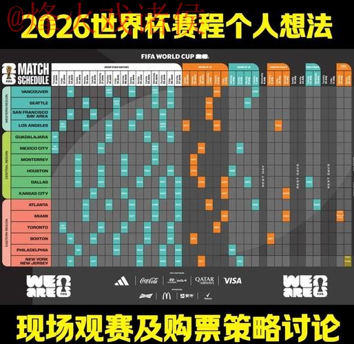 2026世界杯热门预测与最佳分析